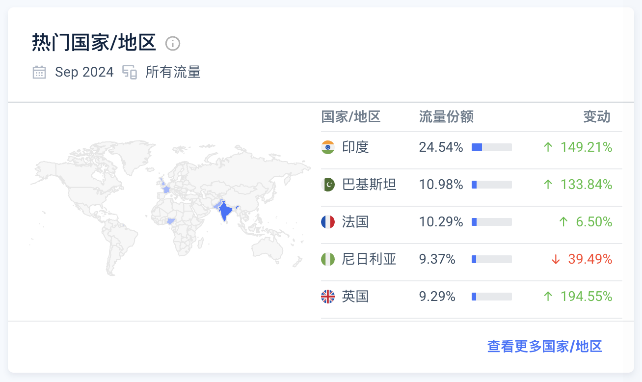 产品 A 的用户国家分布