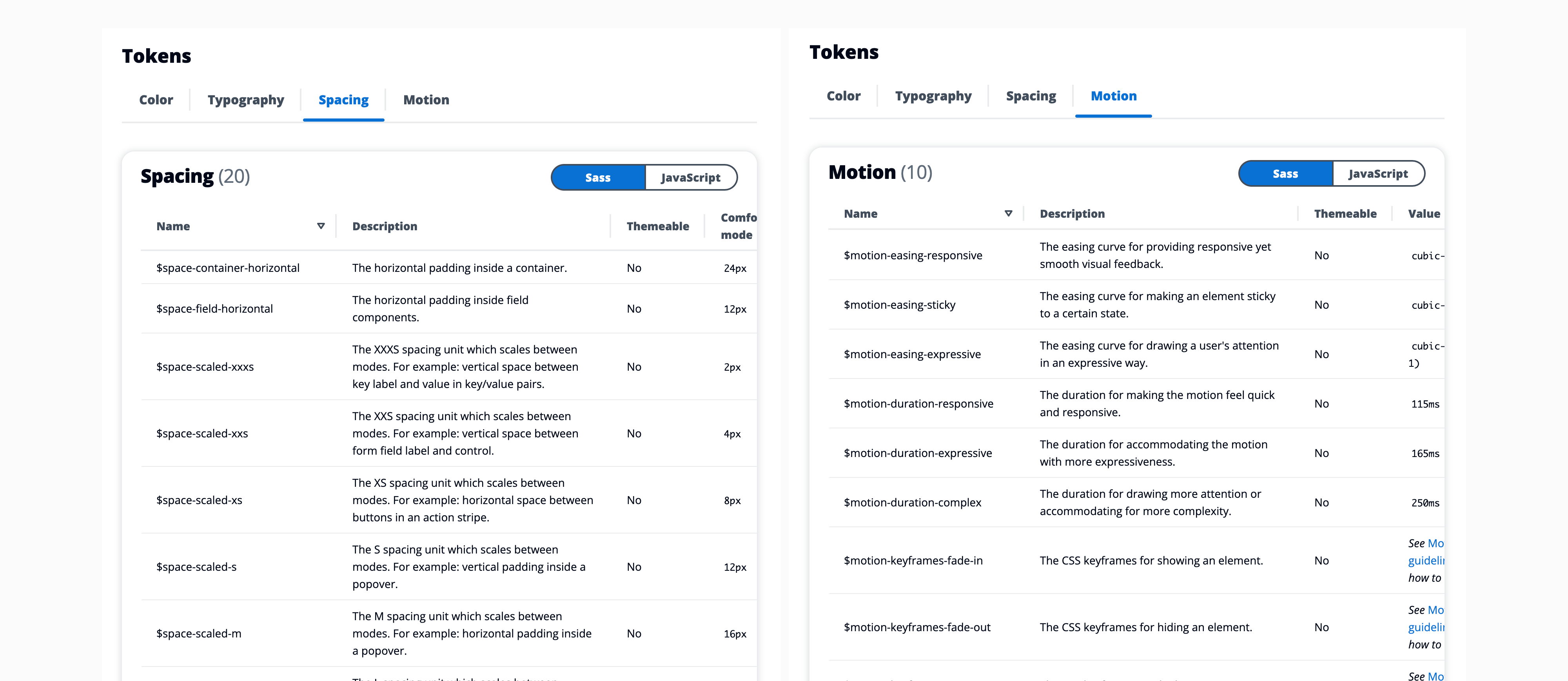 CloudScape Design System Design Token