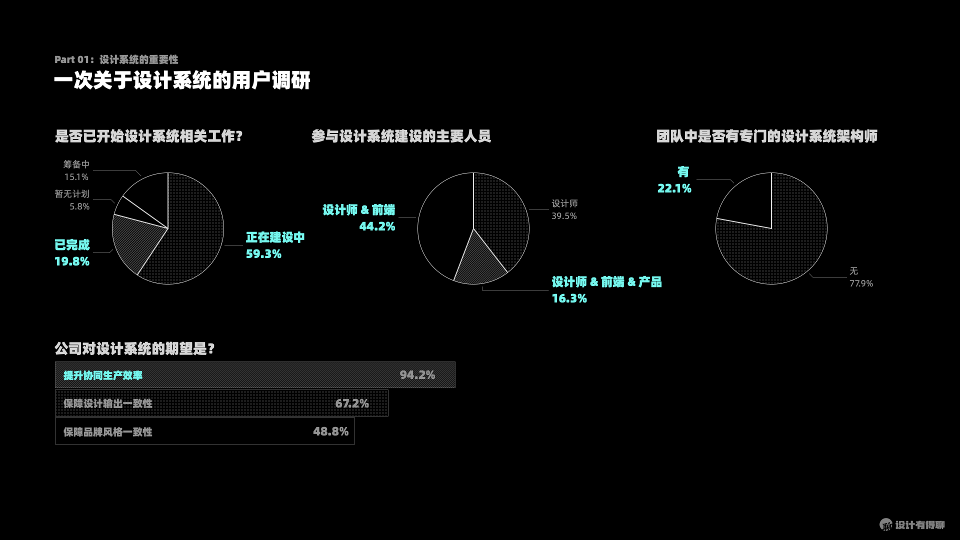 Design System 设计系统 2022 调研分析 by 5key