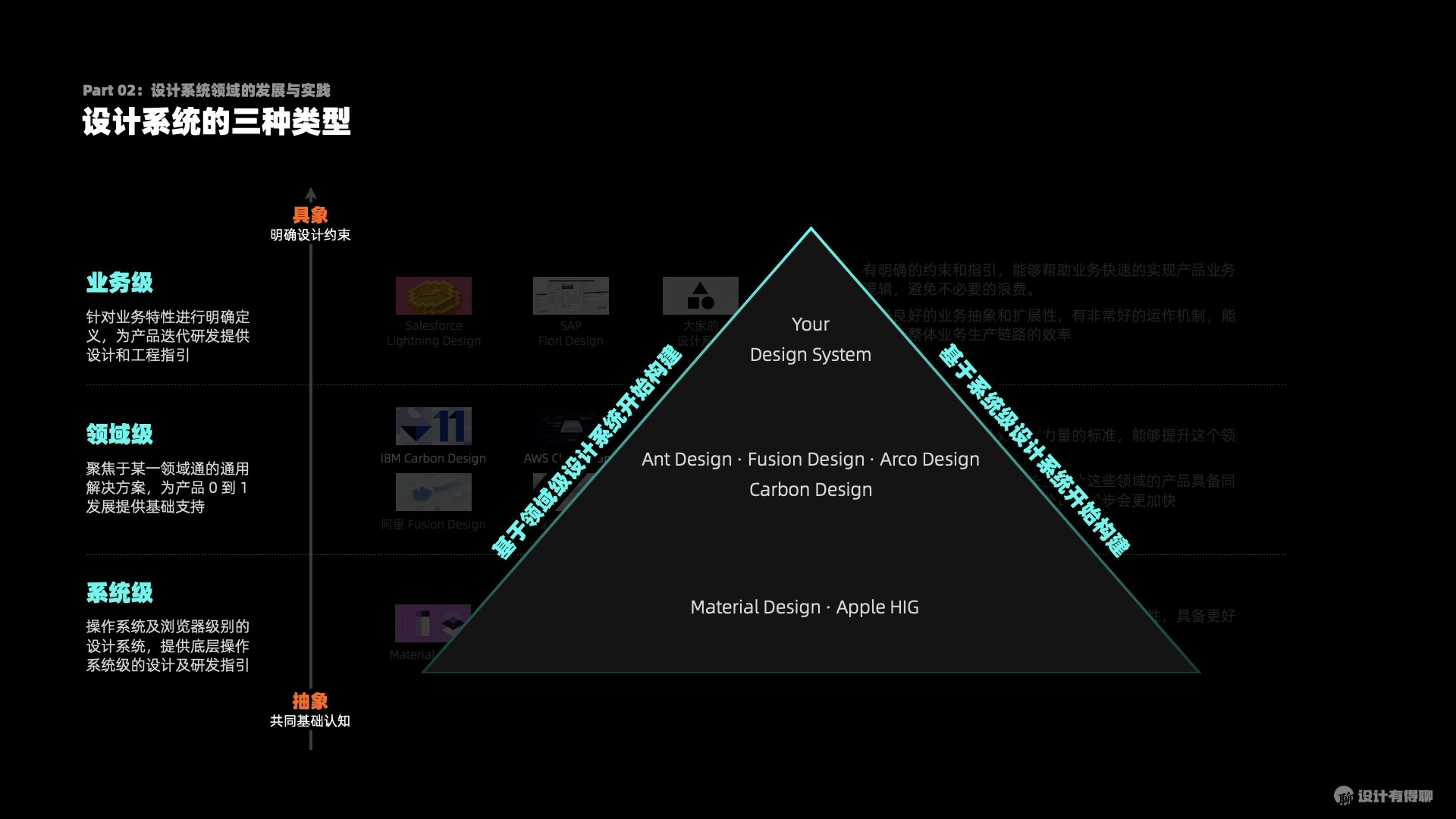 Design System 设计系统的构建思路 by 5key