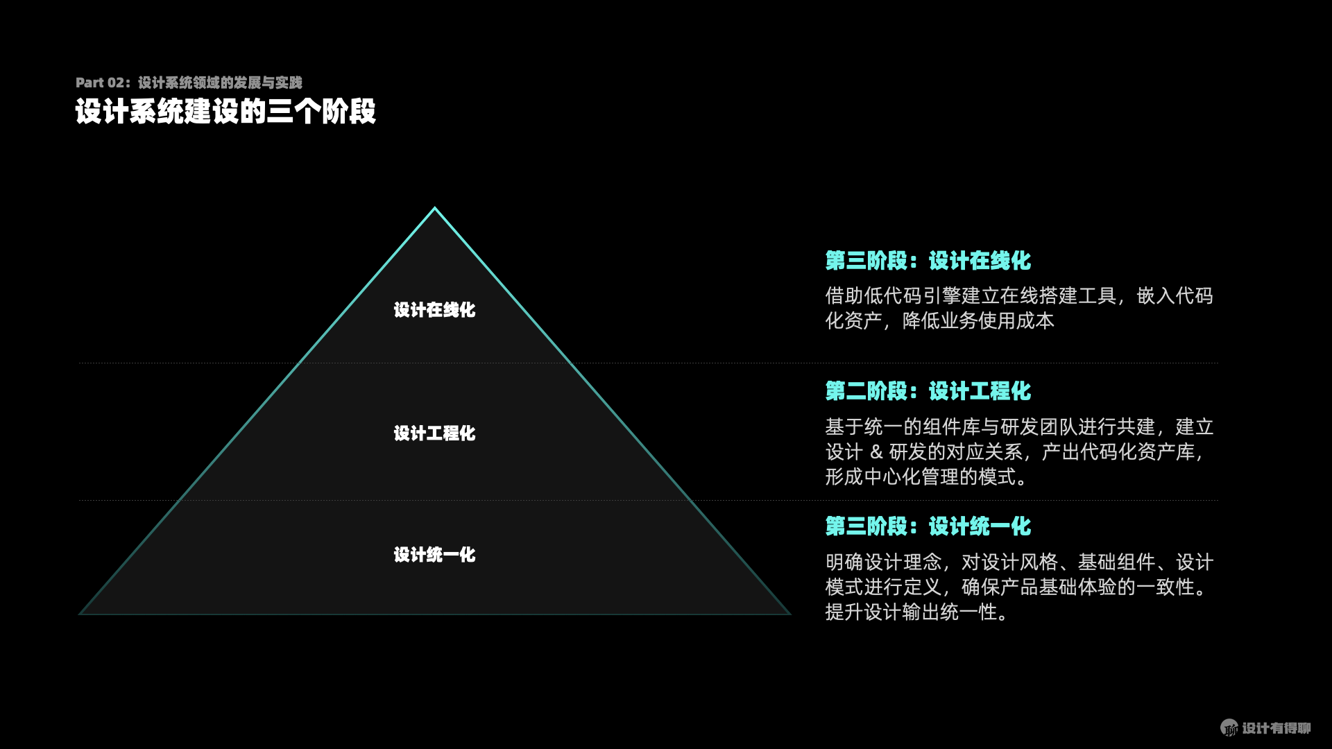 设计系统的三个阶段  by 5key