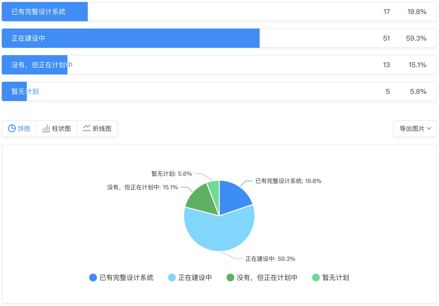 设计系统调研 2022