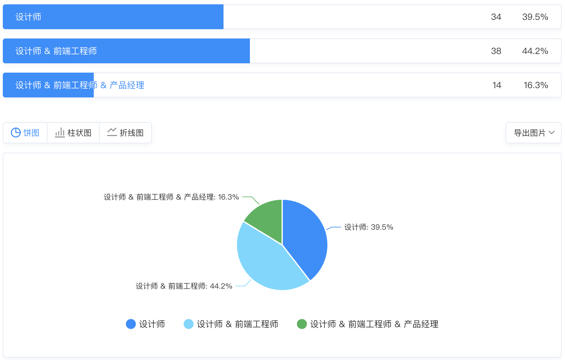 设计系统调研 2022