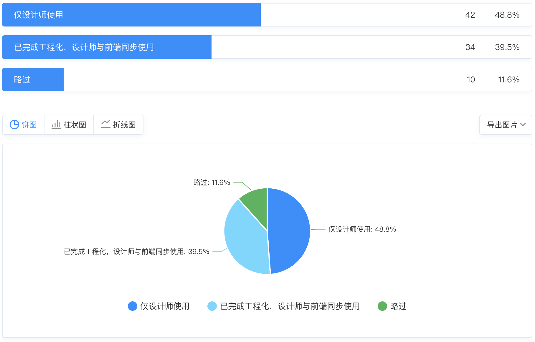 设计系统调研 2022