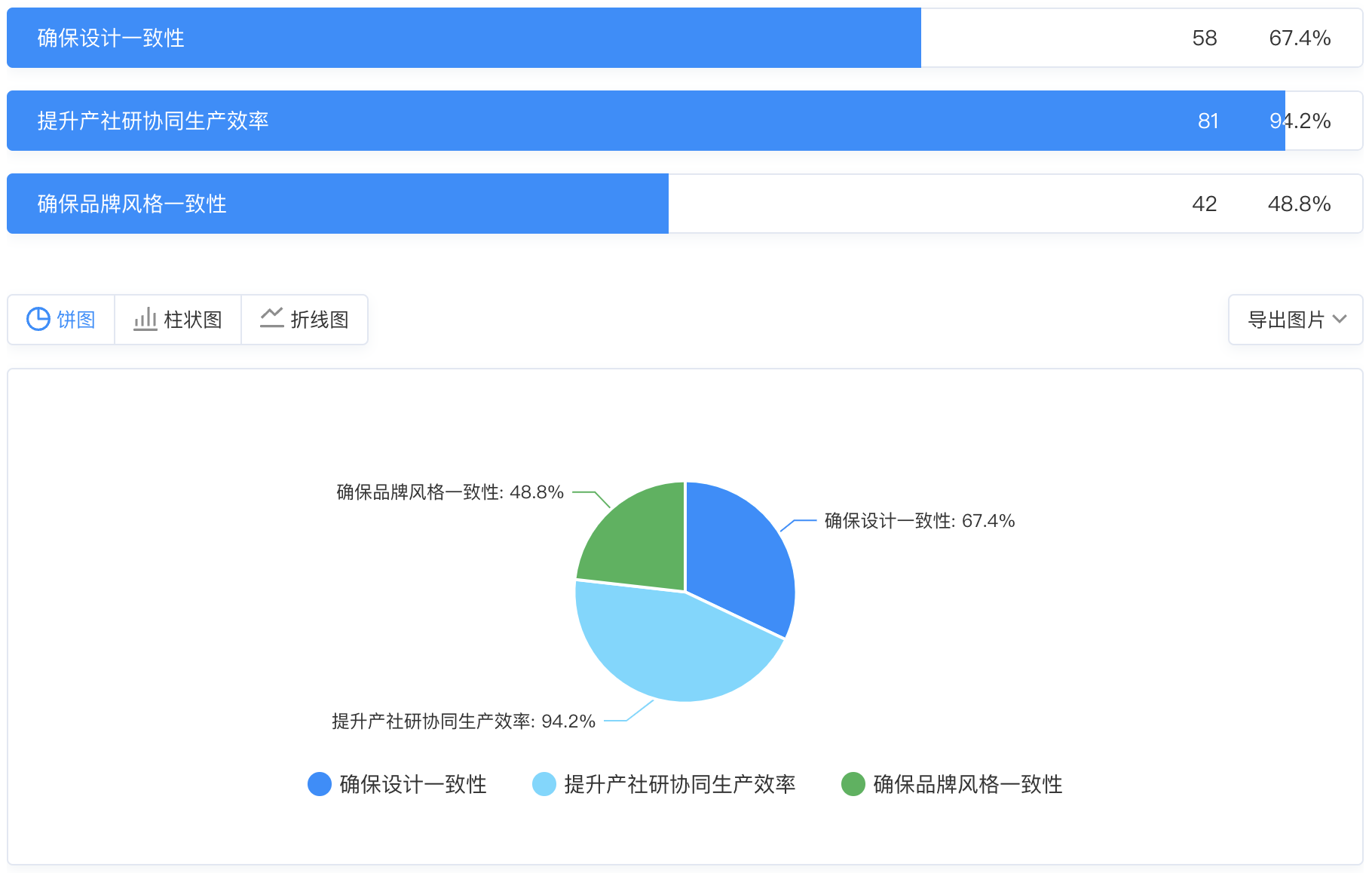 设计系统调研 2022