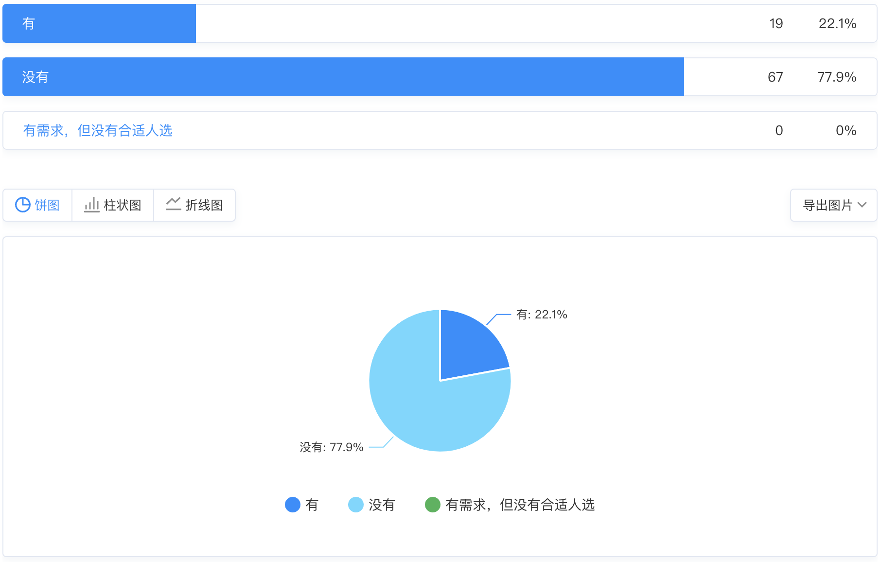 设计系统调研 2022