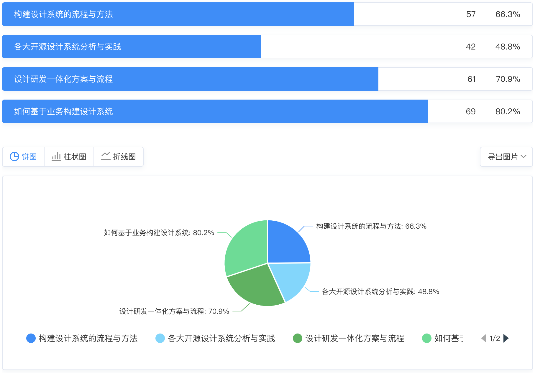 设计系统调研 2022