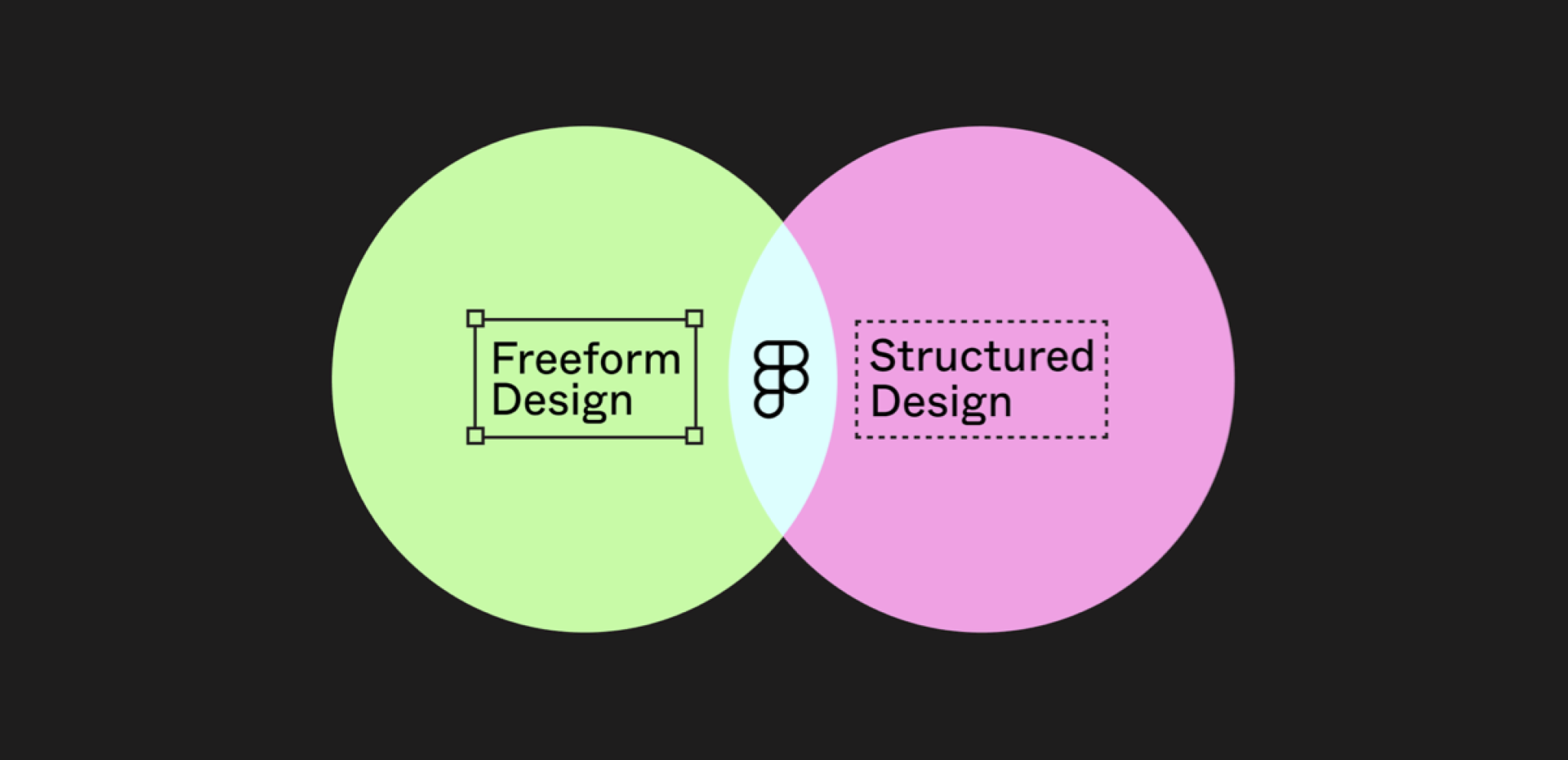 Figma Freefrom Design vs Structured Design