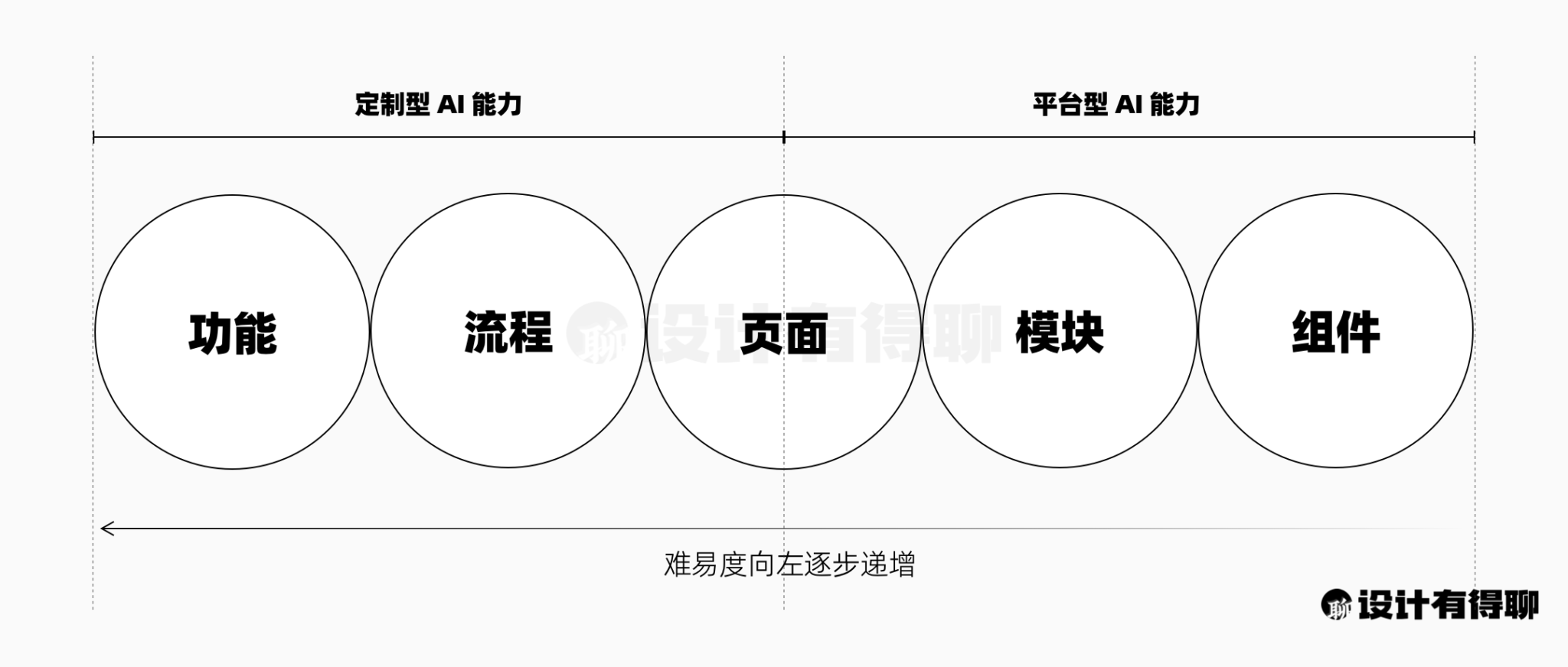 current-trends-ai-interface-design