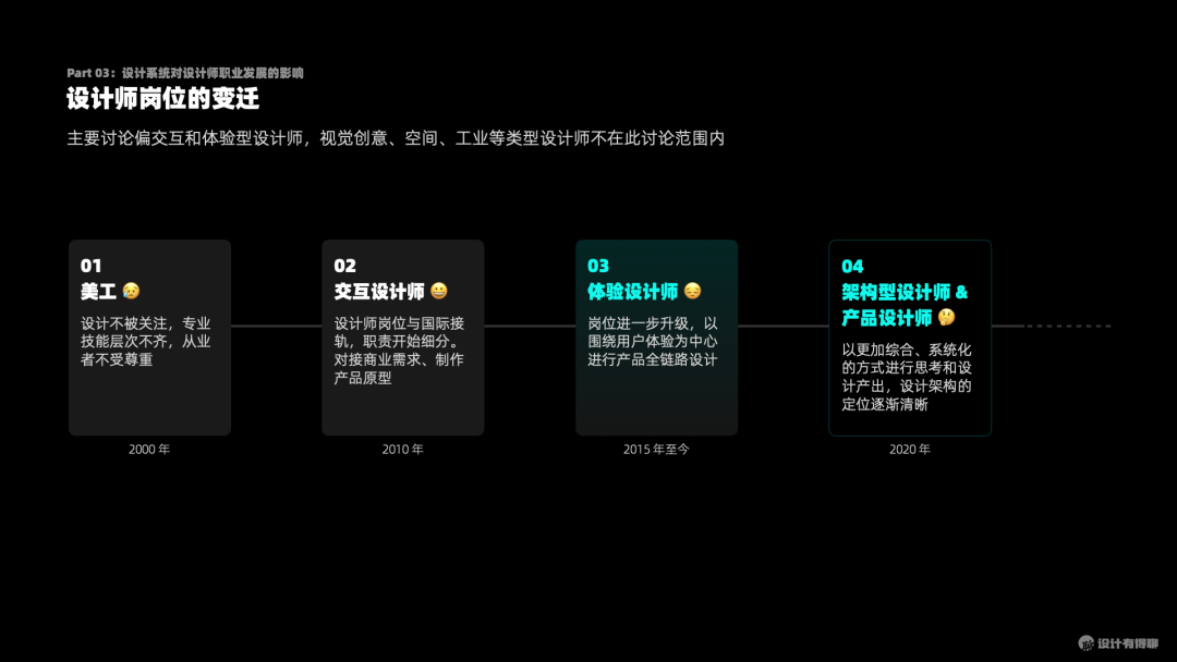 体验设计师岗位的变迁